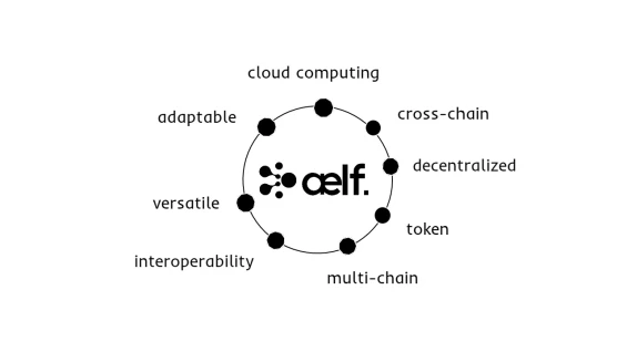 aelf principais características cloud computing cross chain interoperabilidade