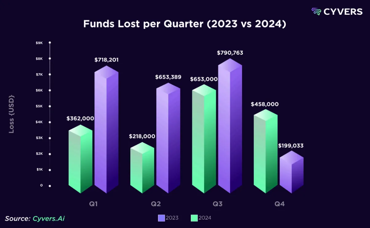 estatísticas de hacks de criptografia
