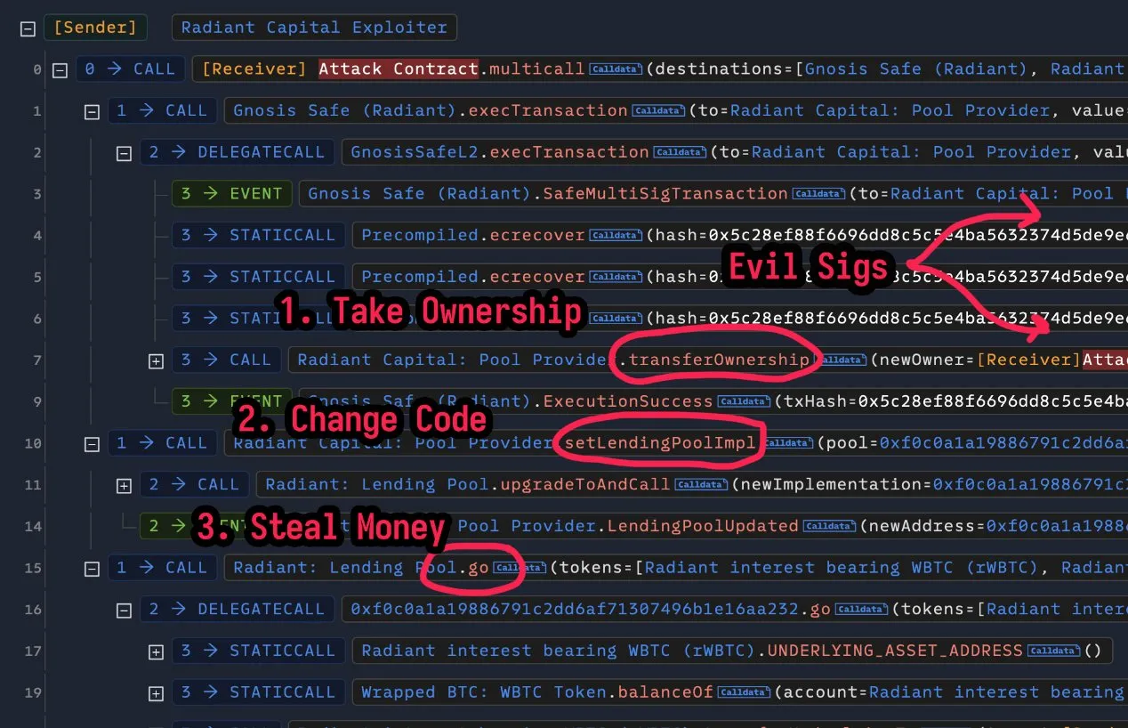 hack de capital radiante