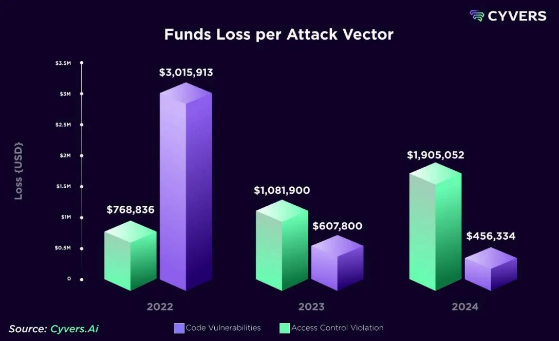 estatísticas de hack de criptografia