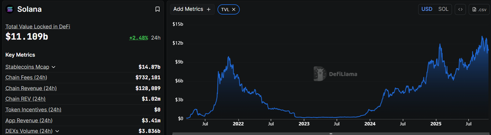 Ecossistema Solan DeFi.
