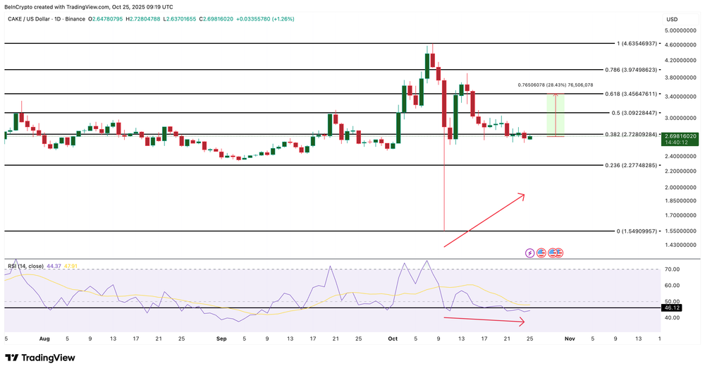 Análise de preço de bolo