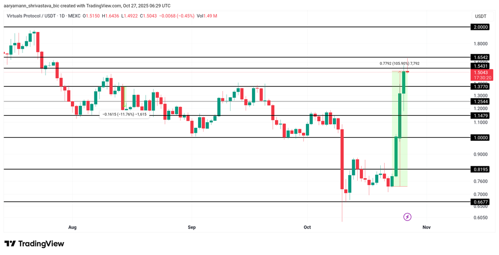 Análise de preços VIRTUAL. 