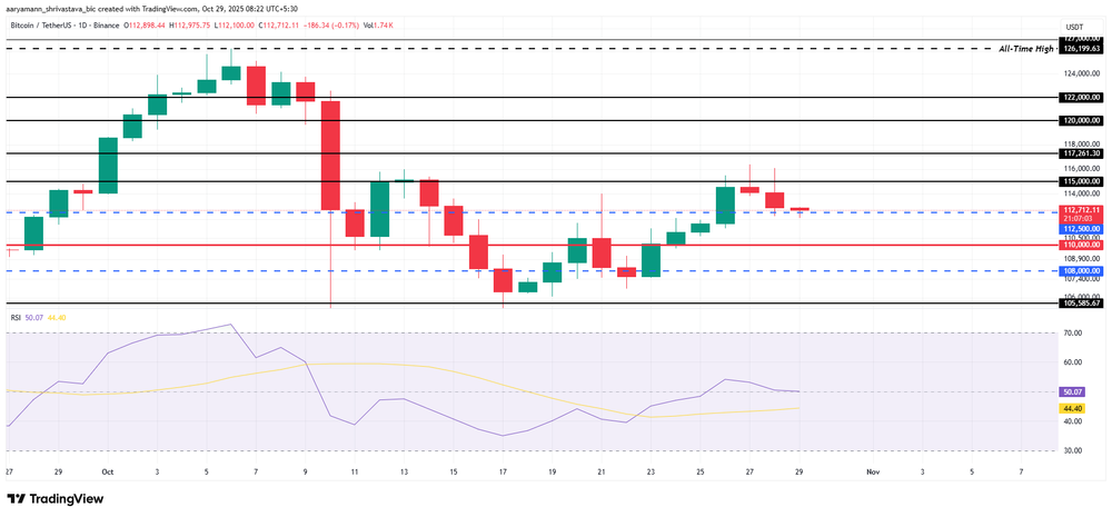 Análise de preço do Bitcoin.