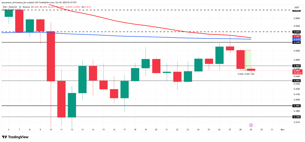 Análise de preços ENA.