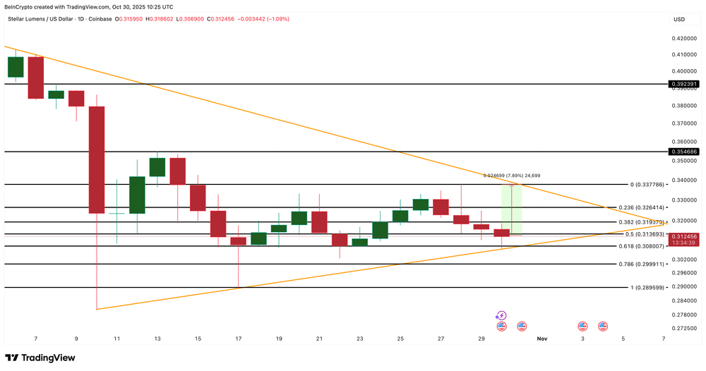 Análise de preço XLM