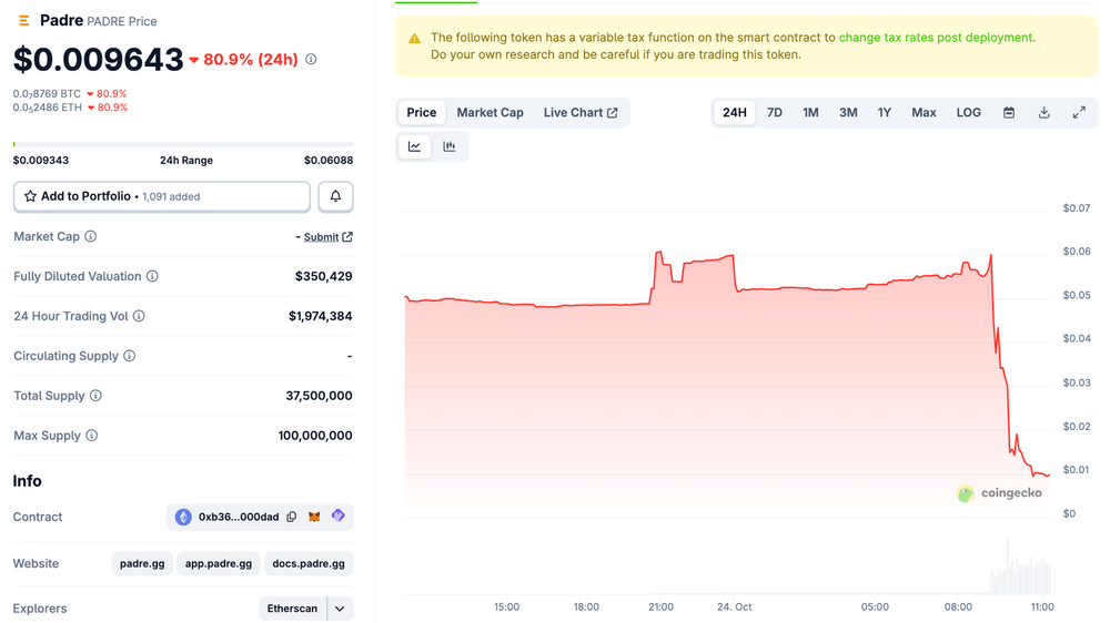 Desempenho do preço PADRE