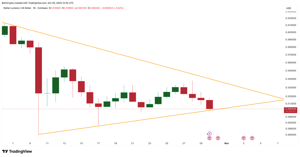 O impasse entre comprador e vendedor da XLM