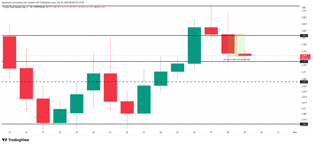 Análise total do valor de mercado criptográfico