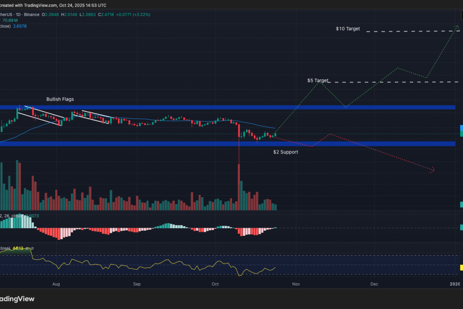 tendência de compra de criptografia xrp
