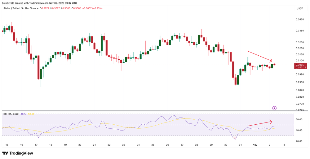 Gráfico de preços de curto prazo mostra fraqueza