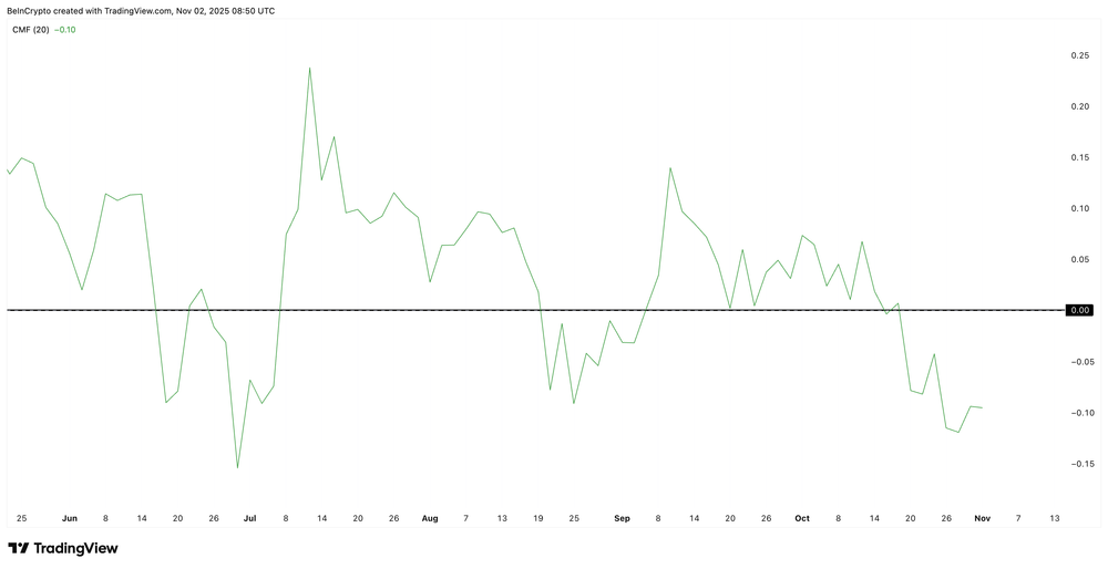 Prazo maior e fluxos de dinheiro XLM