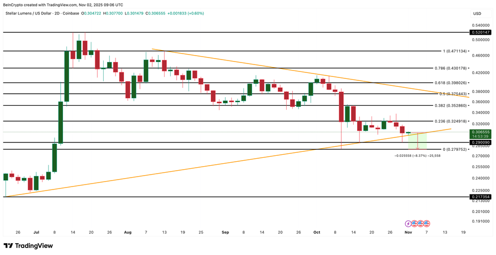 Análise de preço estelar