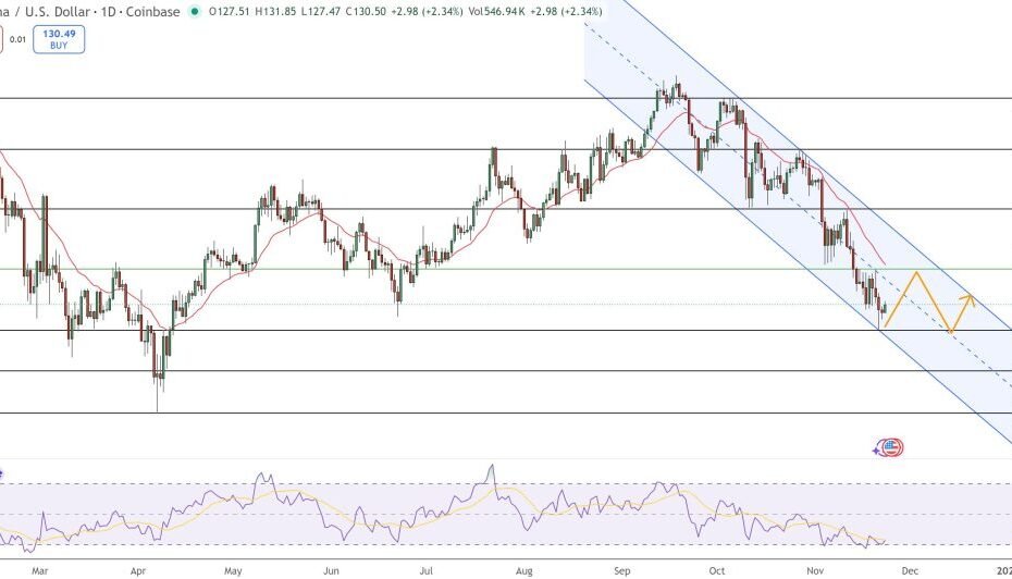 Previsão de preço de Solana: Flashes cruzados da morte iminente – uma queda abaixo de US $ 123 é inevitável?