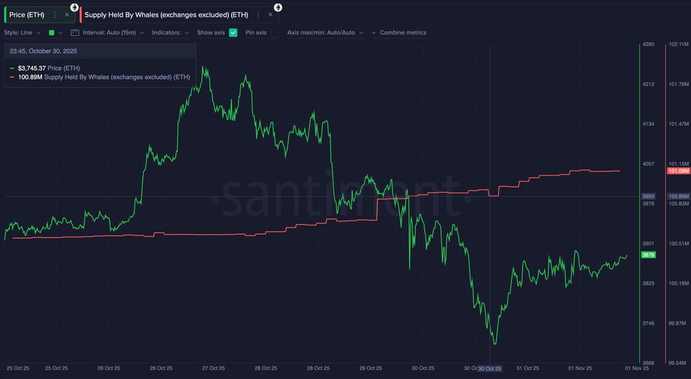 Baleias Ethereum estão comprando novamente