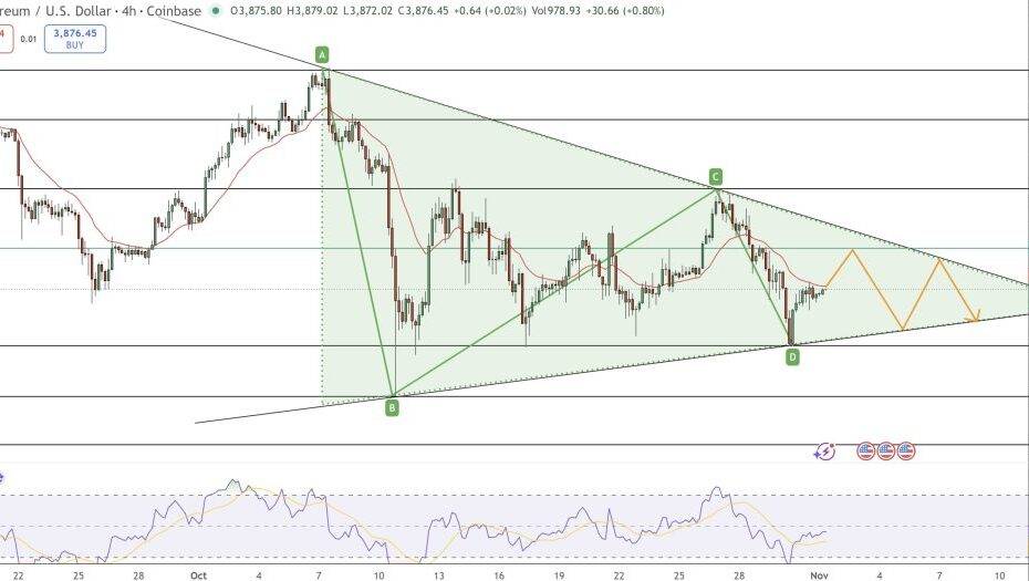 Previsão de preço do Ethereum: Traders observam US$ 3.802 – o próximo movimento é para cima ou para baixo?