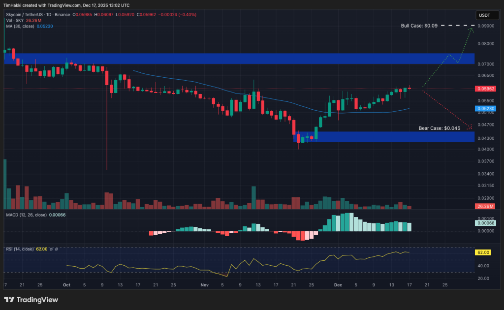 melhor céu criptográfico