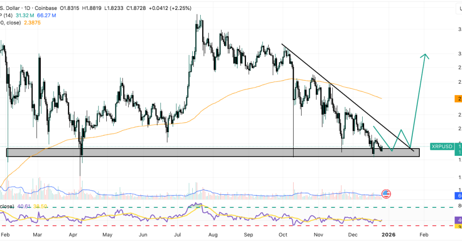 tabela de preços xrp