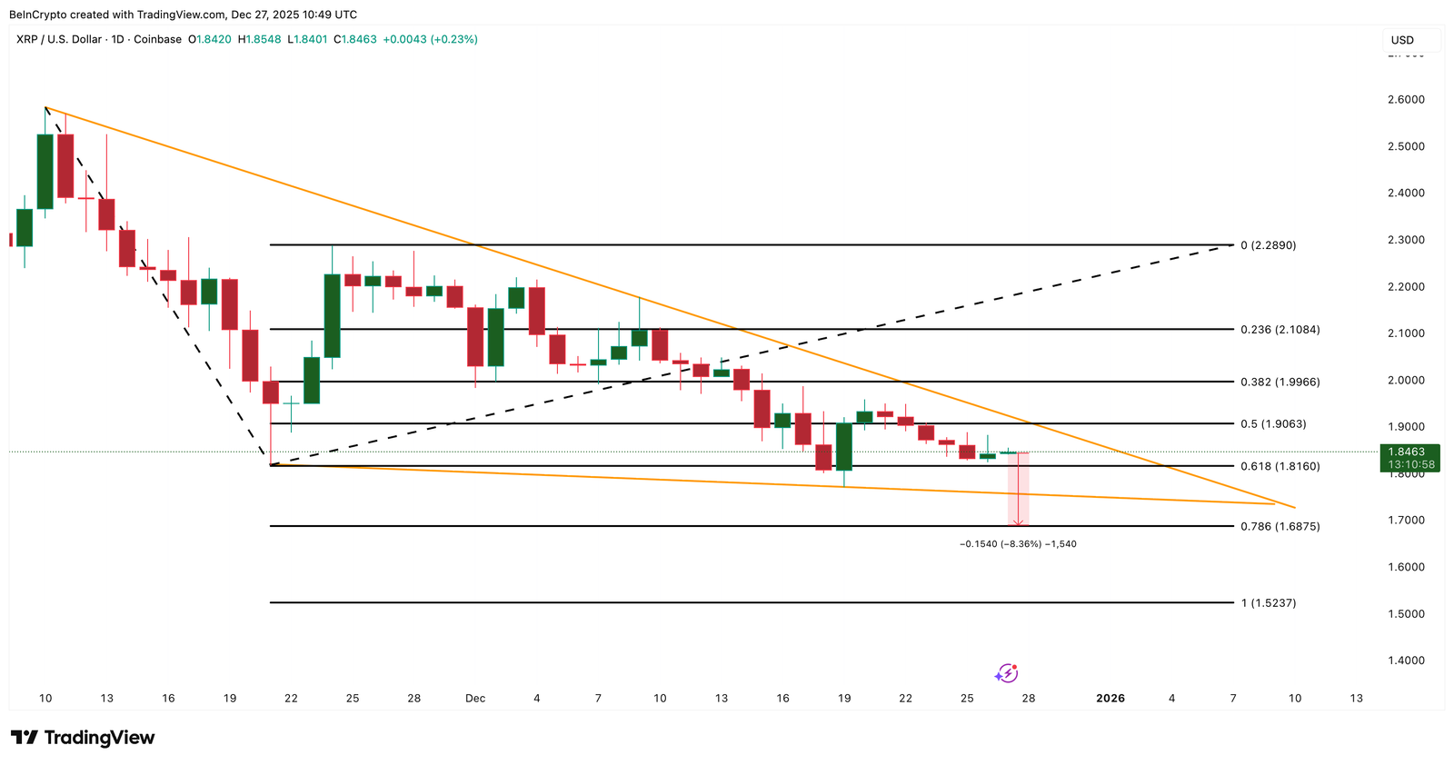 Análise de preço XRP