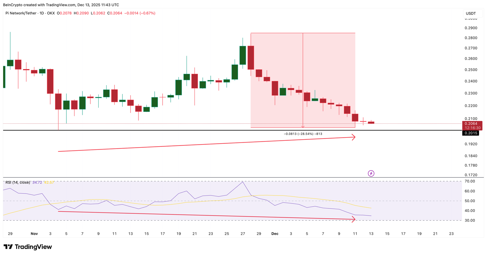 Otimismo aparece no gráfico Pi