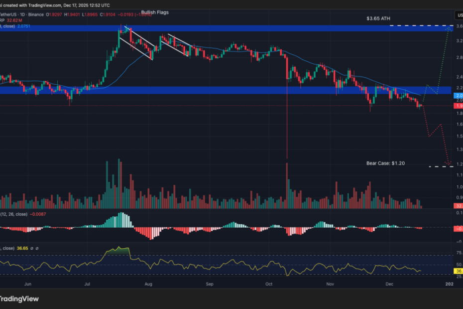 melhor criptografia xrp