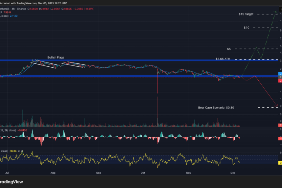melhor criptografia: xrp