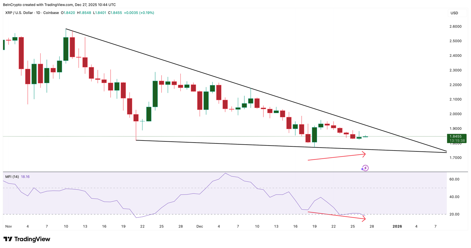 Fraca participação no varejo