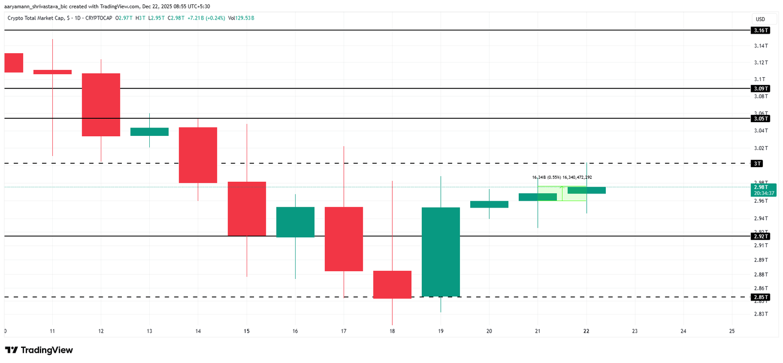 Análise de preço TOTAL