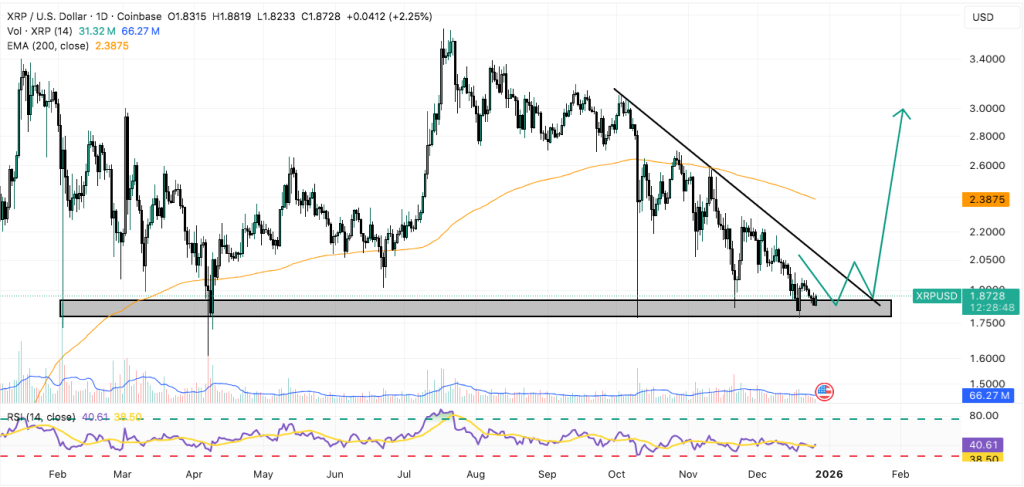 tabela de preços xrp