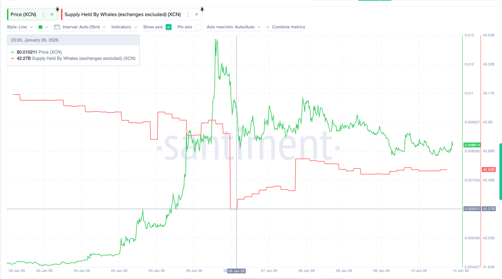 Baleias Onyxcoin comprando o mergulho
