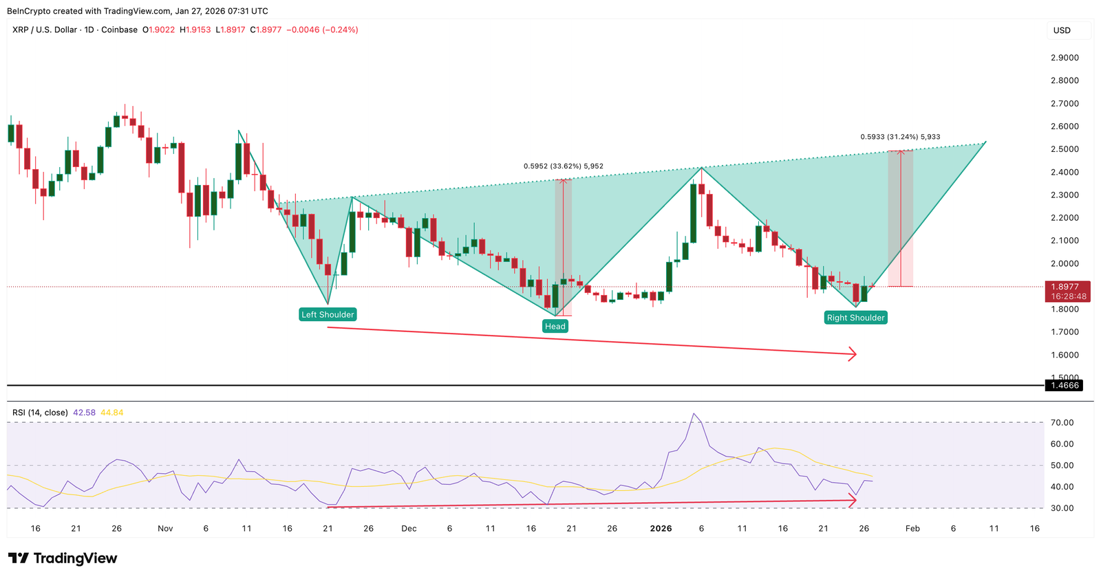 Divergência de alta