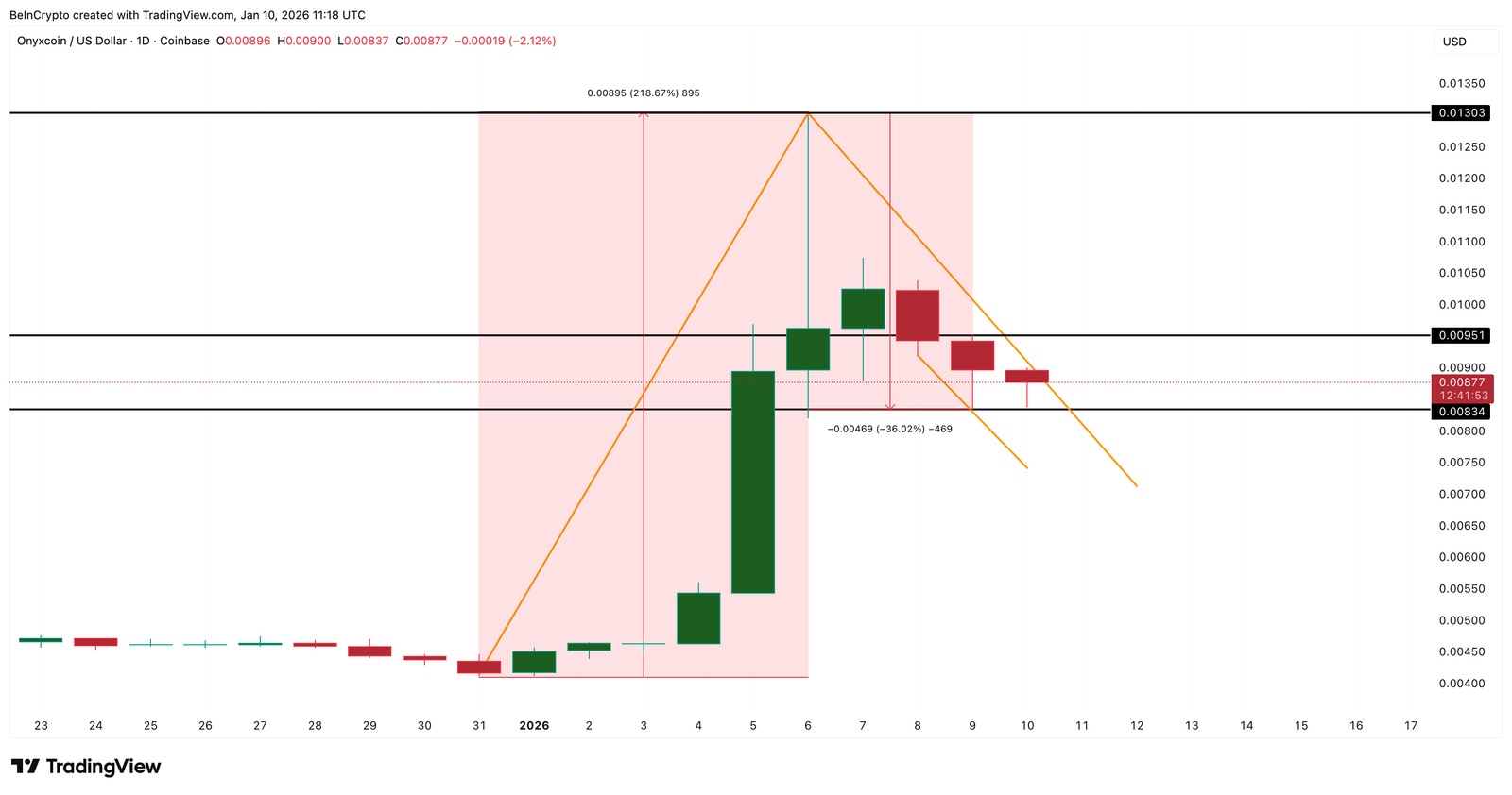 Estrutura de divisão XCN