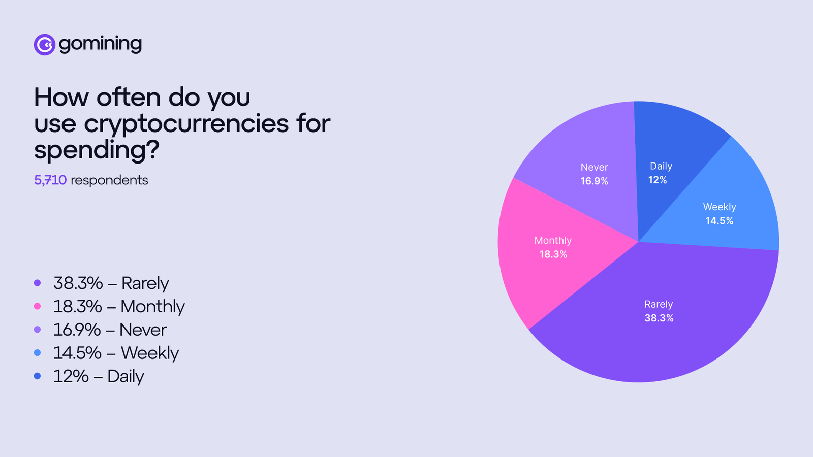 O uso de criptografia como método de pagamento